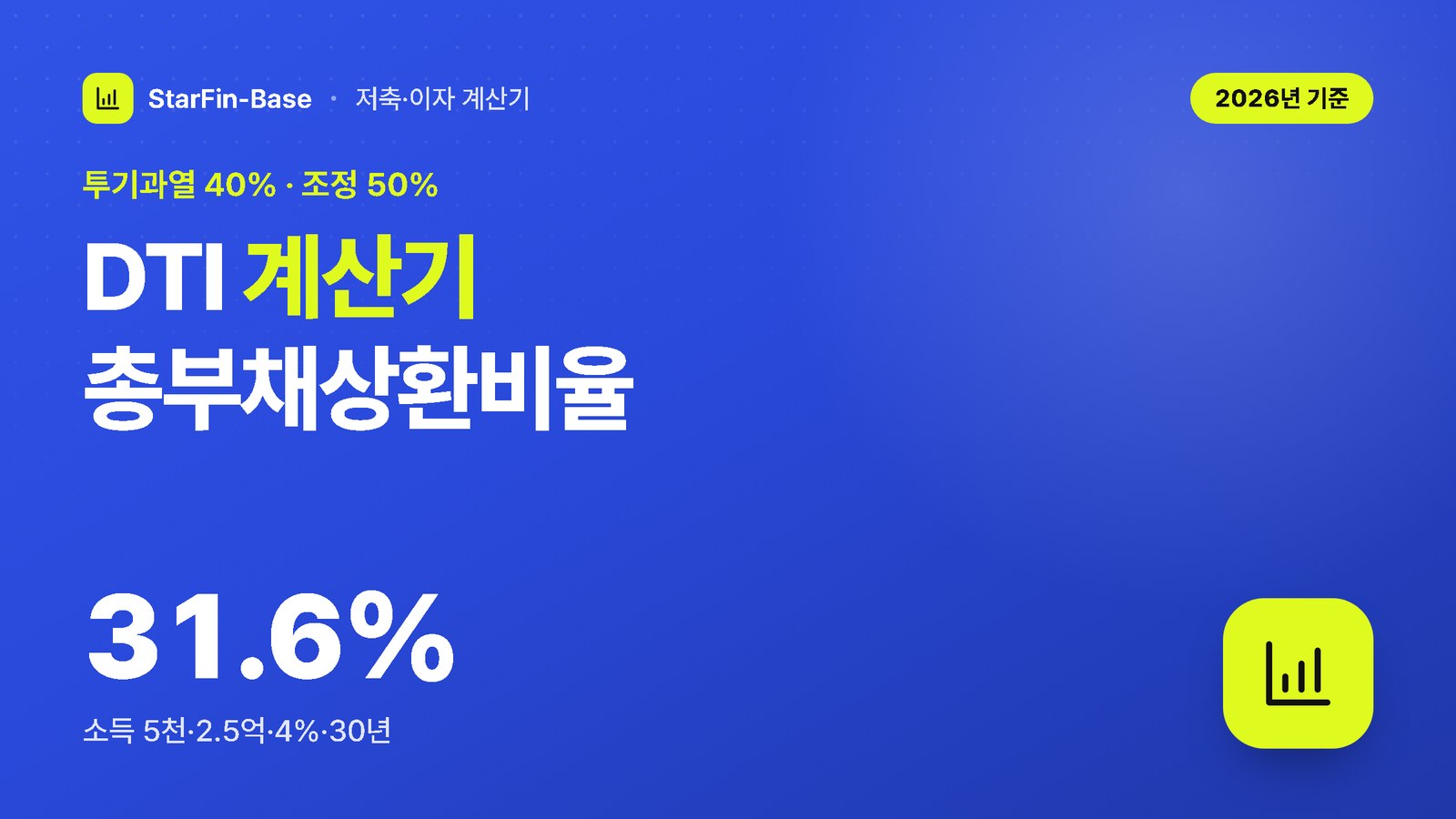 DTI 계산기 총부채상환비율 - 투기과열 40% · 조정 50%, 31.6% 소득 5천·2.5억·4%·30년