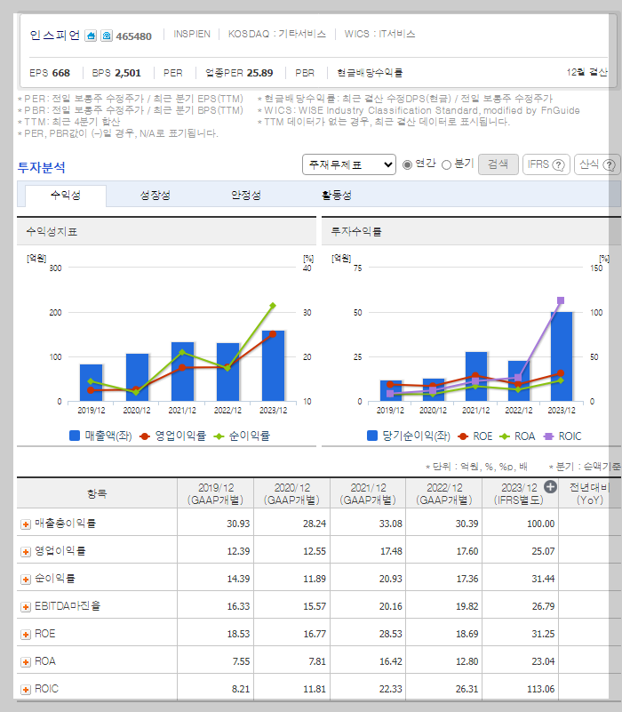 재무 지표