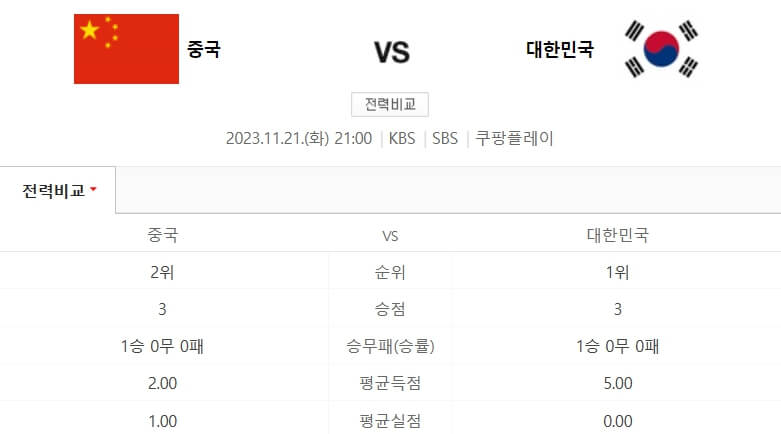 2026 월드컵 예선 대한민국 VS 중국 전적