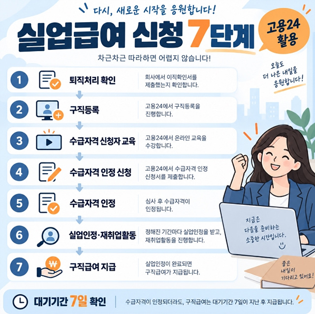 2026 실업급여 조건 총정리｜금액&middot;기간&middot;신청방법
