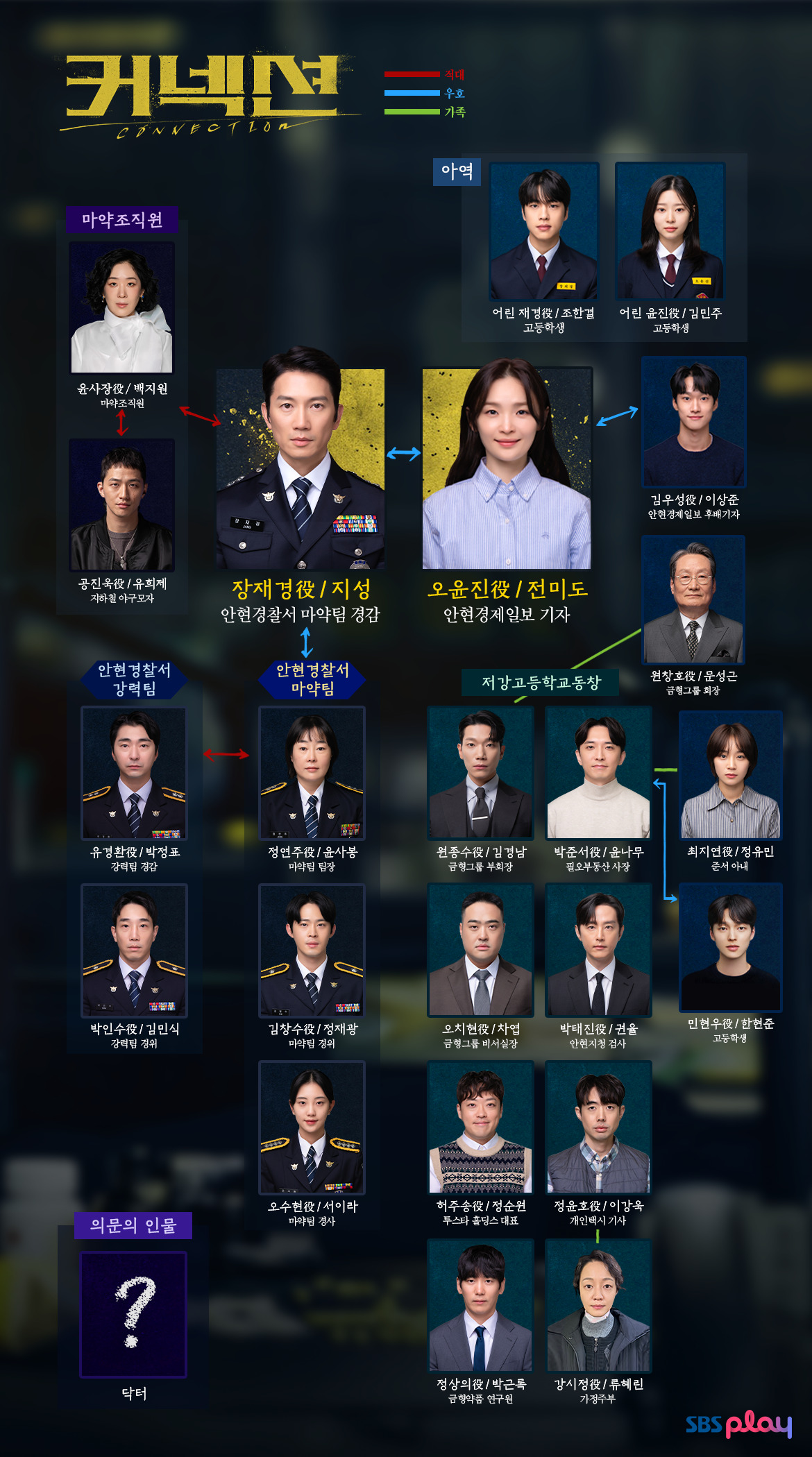 SBS 드라마 커넥션 인물관계도