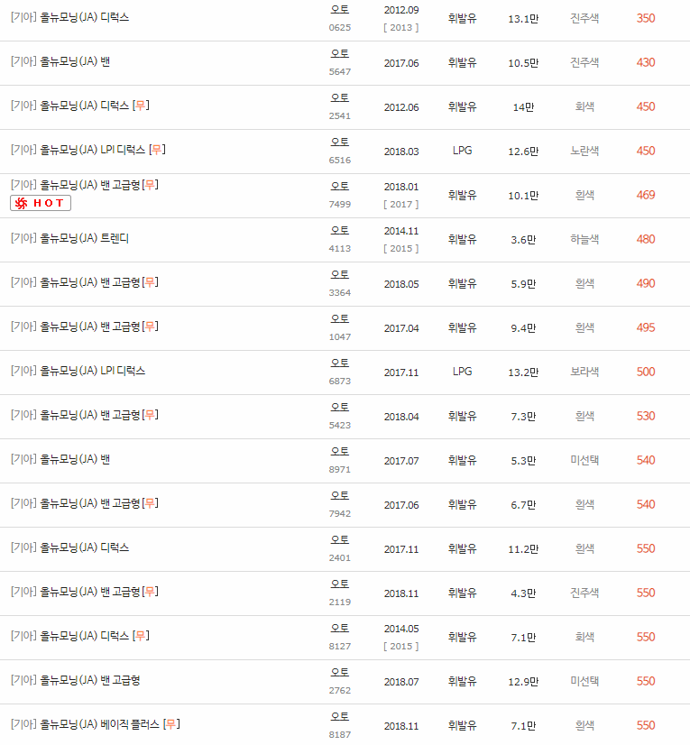 2017~2020년식 올뉴 모닝 (JA) 중고차 시세