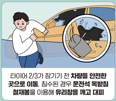 장마철 호우대비 행동요령