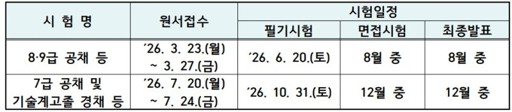 국가공무원채용시스템 회원 가입 및 로그인 가이드 와 시험 일정
