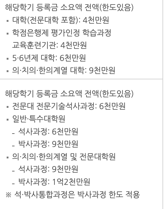 학자금 대출 종류 방법