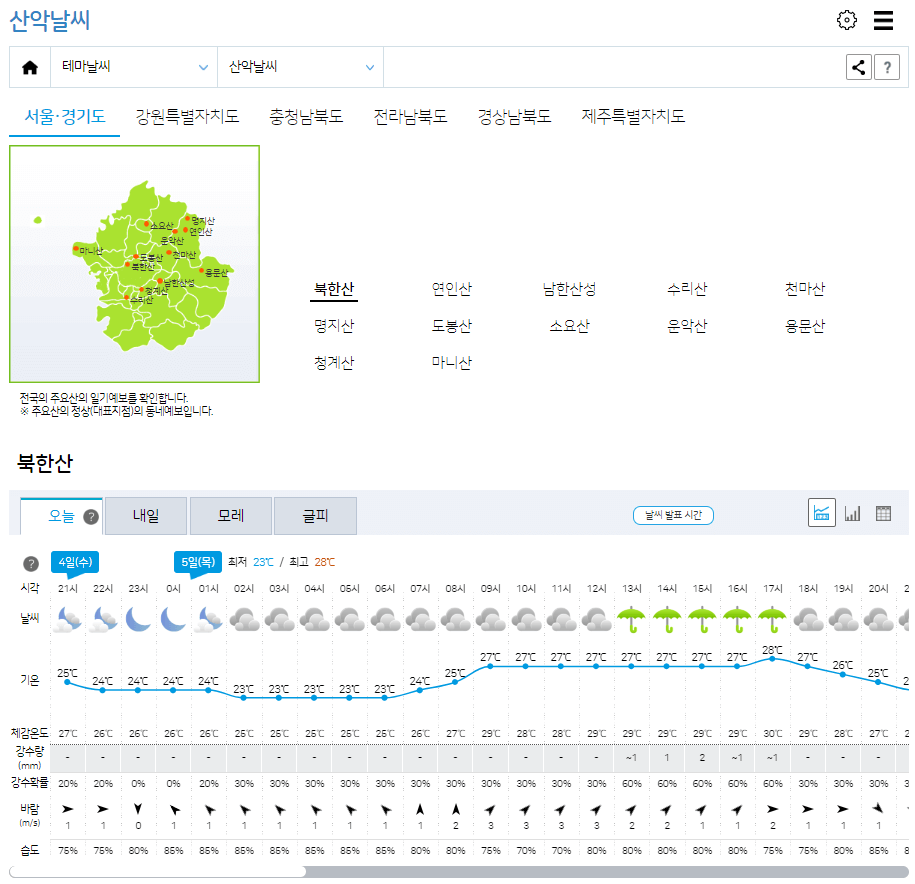 기상청 산악 날씨 페이지