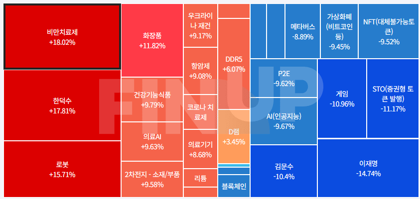 25.05.02(금) 오늘의 테마동향 및 특징주 정리