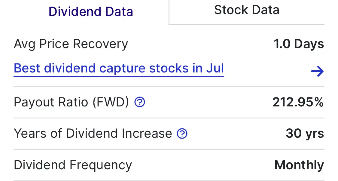 리얼티인컴 배당 관련 데이터