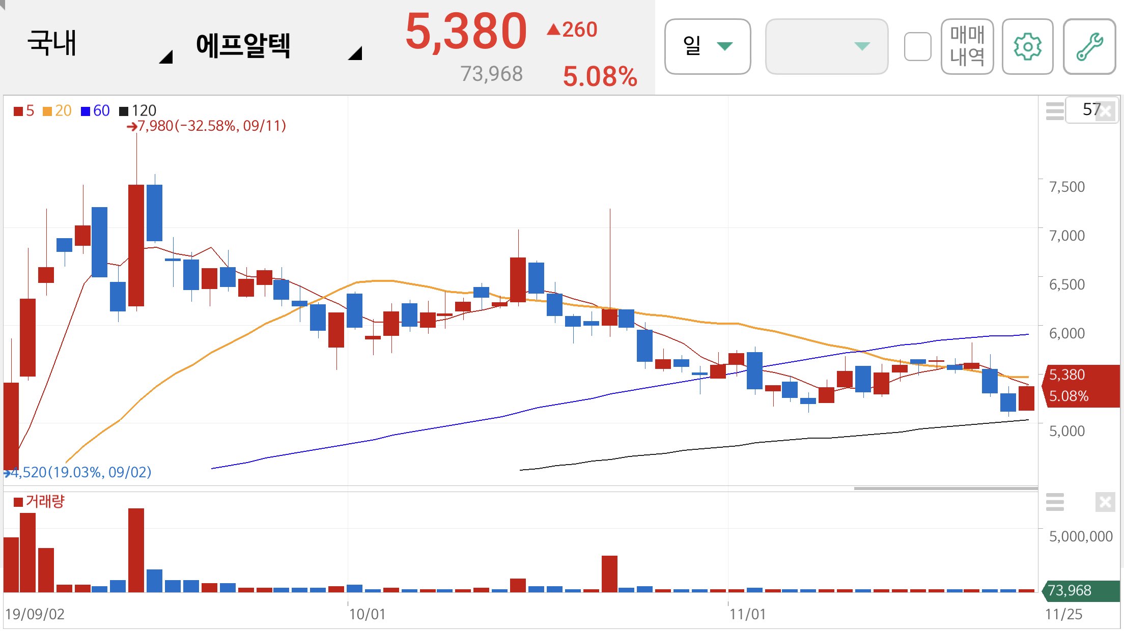 5G 관련주
