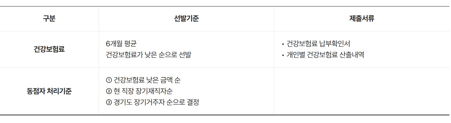 청년복지포인트-선발기준2