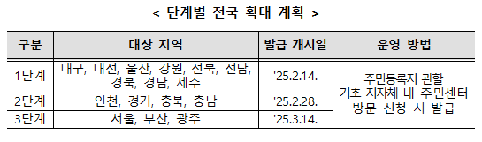 모바일-주민등록증-발급-확대-단계-표-이미지