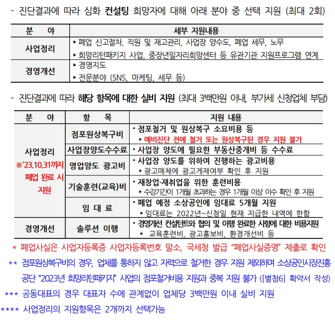 소상공인-사업재기-및-안전한-폐업지원