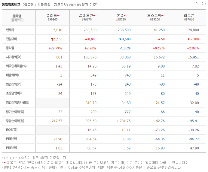 셀리드_동종업비교자료