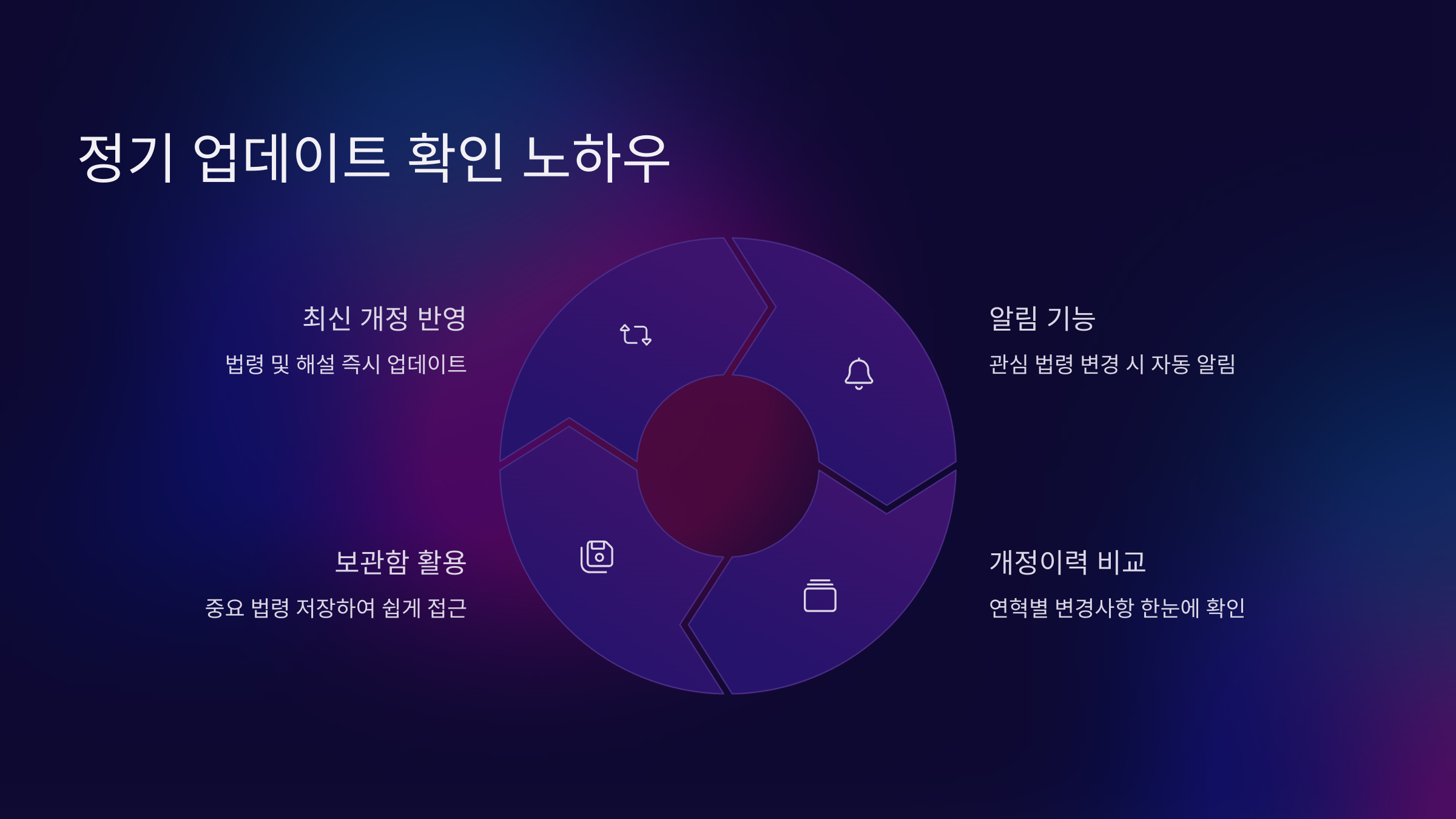 정기 업데이트 확인 노하우