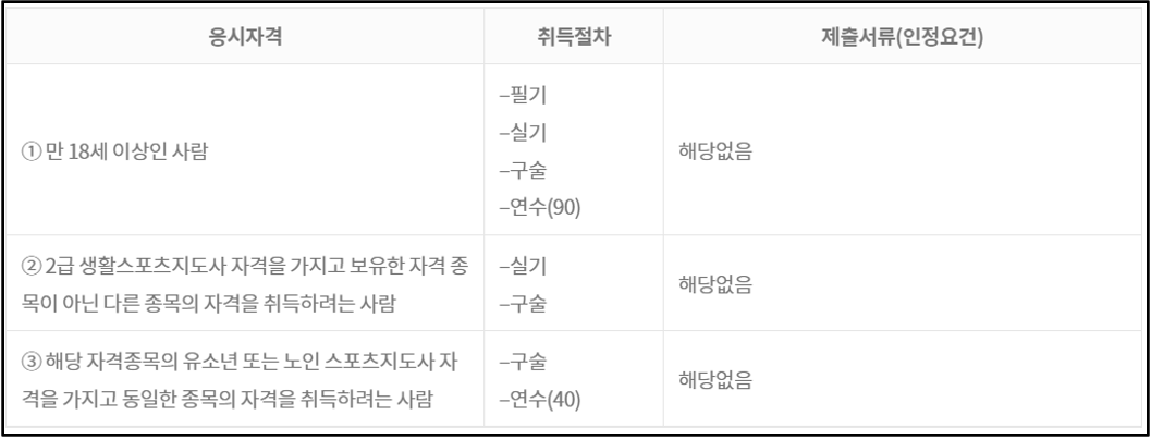 생활-스포츠-지도사-2급-응시-요건