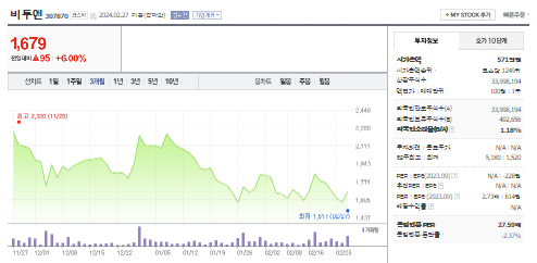 비투엔 주가 전망 분석해보자 - 비투엔 주가 - 비투엔 가치 분석 비투엔 주가 전망 분석해보자 - 비투엔 주가 - 비투엔 가치 분석