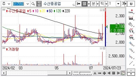 트럼프관련주-우크라이나재건관련주-수산중공업