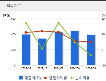 제주반도체 주가 전망 수익성 (0120)