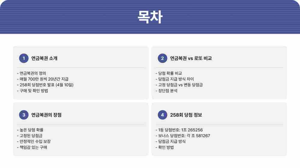 연금복권 당첨번호 258회 4월 10일 추첨 결과 확인하기