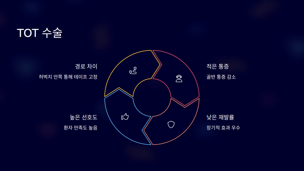 요실금 수술