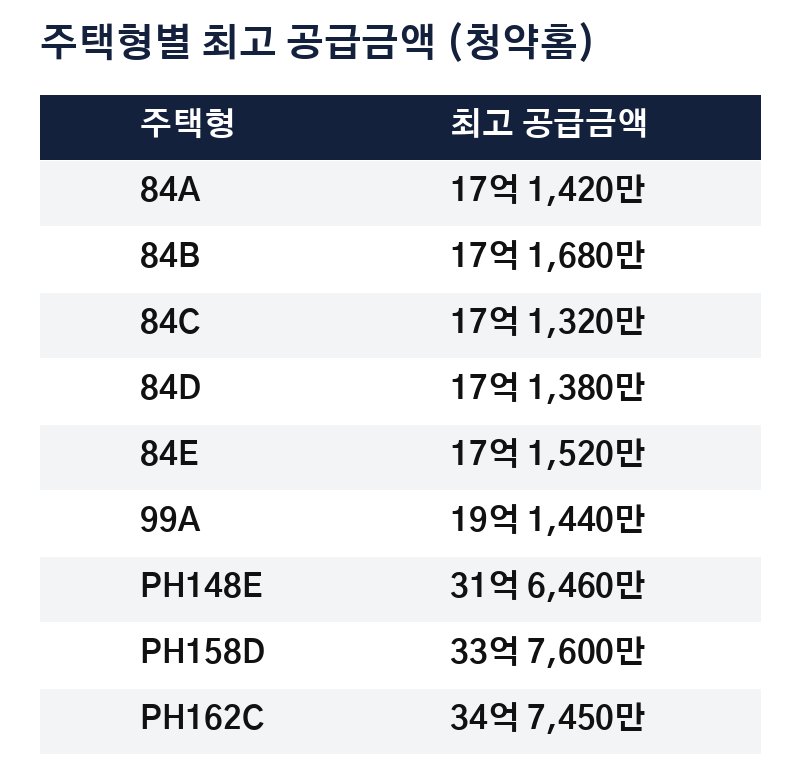 Acmer Dongtan 99 highest supply price by unit type table