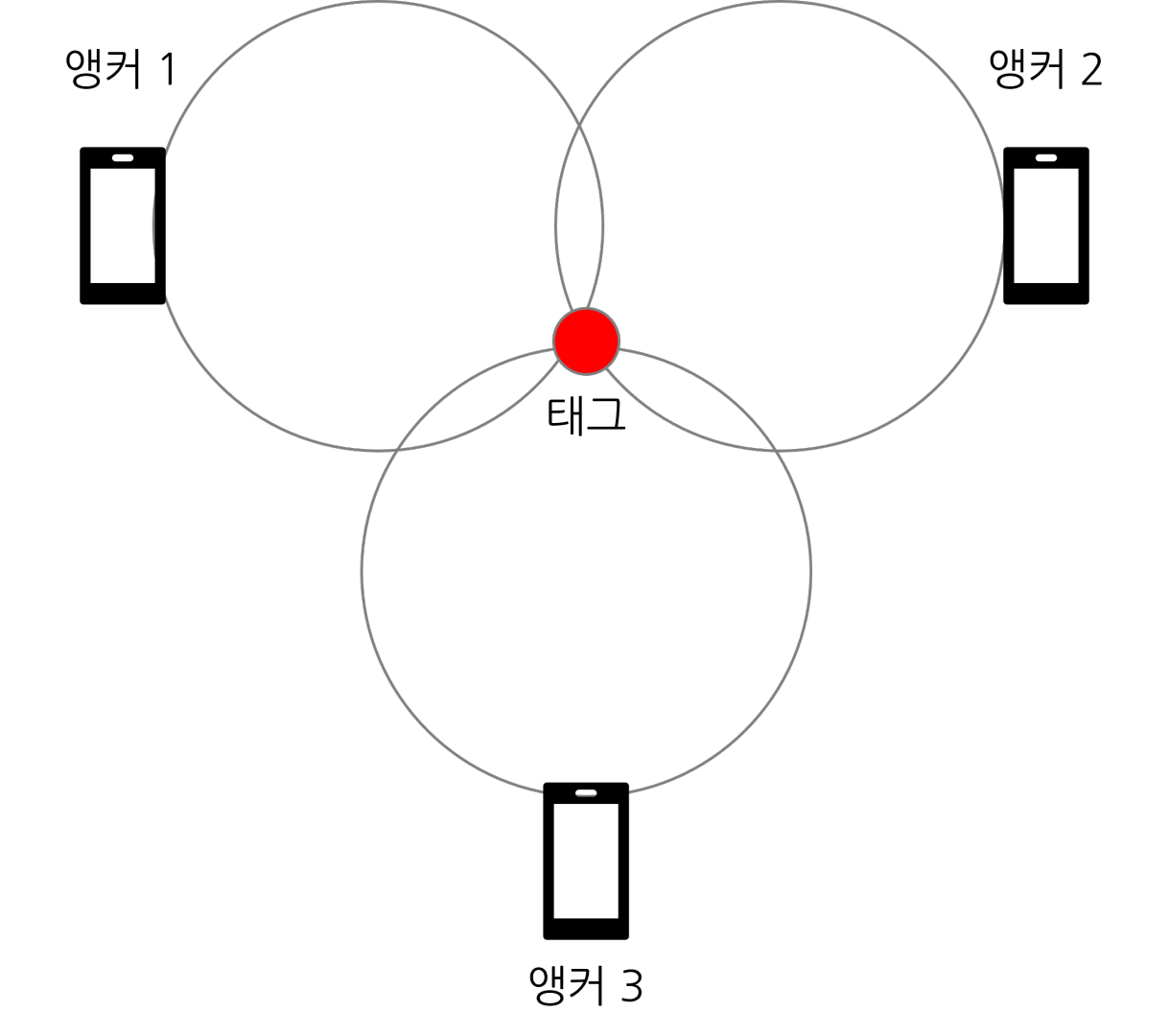 TWR 방식 그림