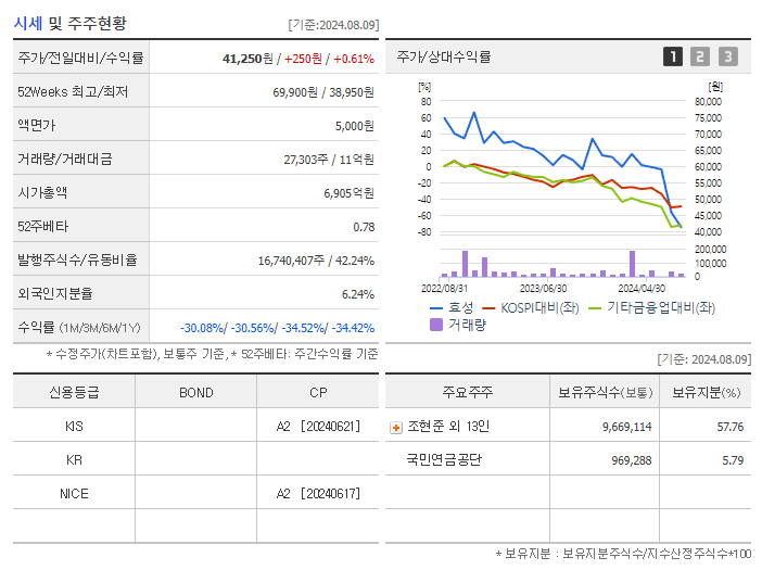 효성_기업개요