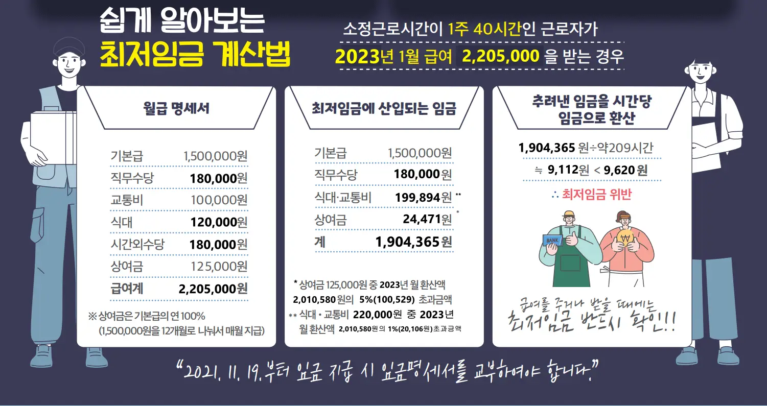 2023년 최저임금 계산법 (디자인 출처 : 최저임금위원회)