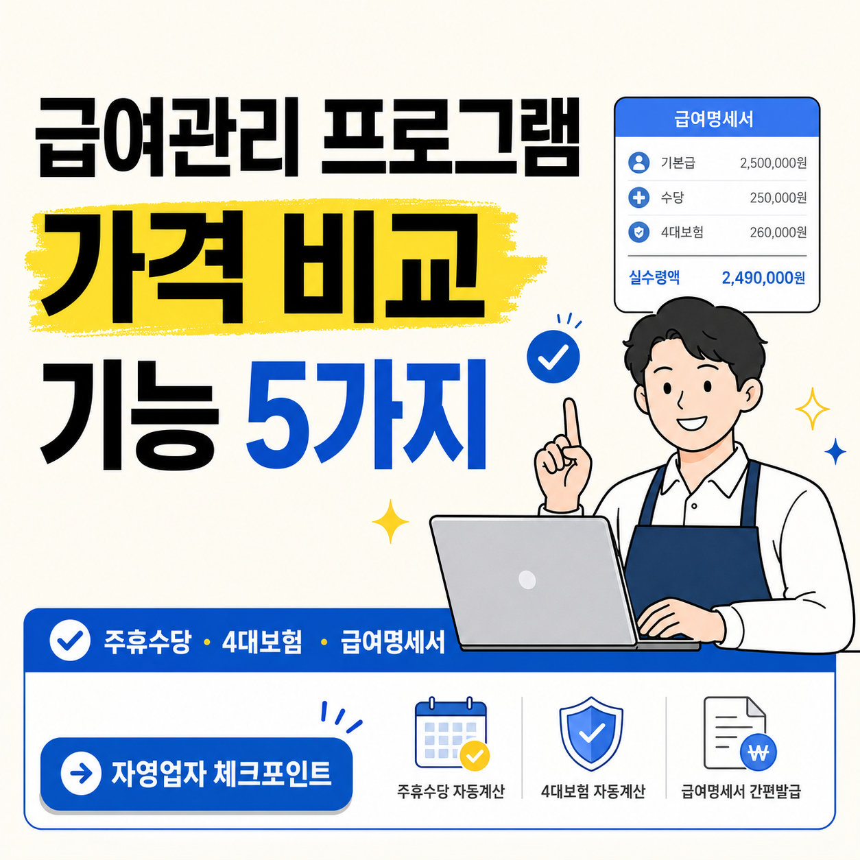 아이보리 배경의 금융 정보 카드뉴스 썸네일. 왼쪽에 &lsquo;급여관리 프로그램 가격 비교 기능 5가지&rsquo;라는 큰 검정색과 파란색 한글 제목이 있고, &lsquo;가격 비교&rsquo;는 노란 형광펜 효과로 강조되어 있다. 오른쪽에는 노트북 앞에서 손가락을 들어 설명하는 파란 앞치마 차림의 플랫 벡터 남성 캐릭터가 배치되어 있으며, 상단에는 급여명세서 예시 박스가 보인다. 하단에는 주휴수당, 4대보험, 급여명세서 관련 정보 바와 아이콘이 정돈된 형태로 들어간 깔끔한 블로그용 인포그래픽 이미지.