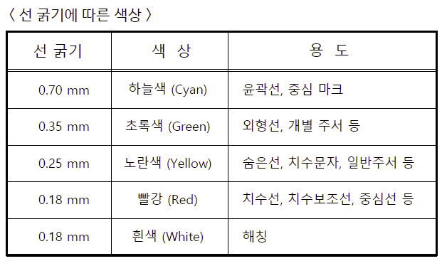 전산응용기계제도기능사-기계설계산업기사-선굵기