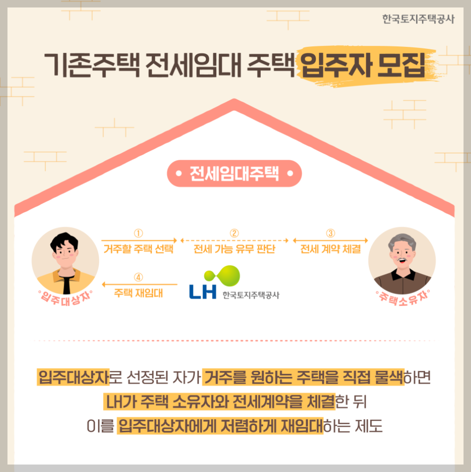 기존주택 전세임대 주택