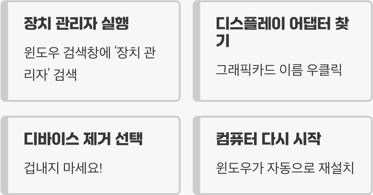 통역사 '해고' 후 '재채용'하기