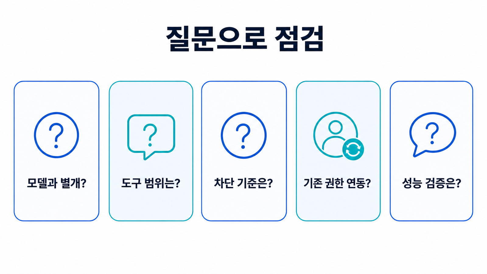 모델, 도구 범위, 차단 기준, 기존 권한 연동, 성능 검증 질문 다섯 가지