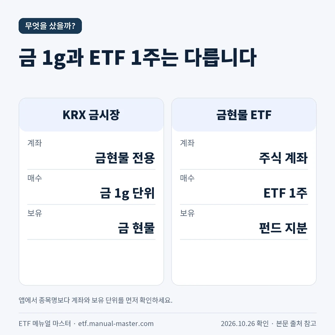 KRX 금시장 직접 거래와 금현물 ETF의 세제 차이