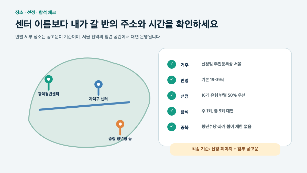 2026 서울시 청년인생설계학교 3기 신청|355명·4개 코스·9월 28일 마감 본문 정보 이미지 5