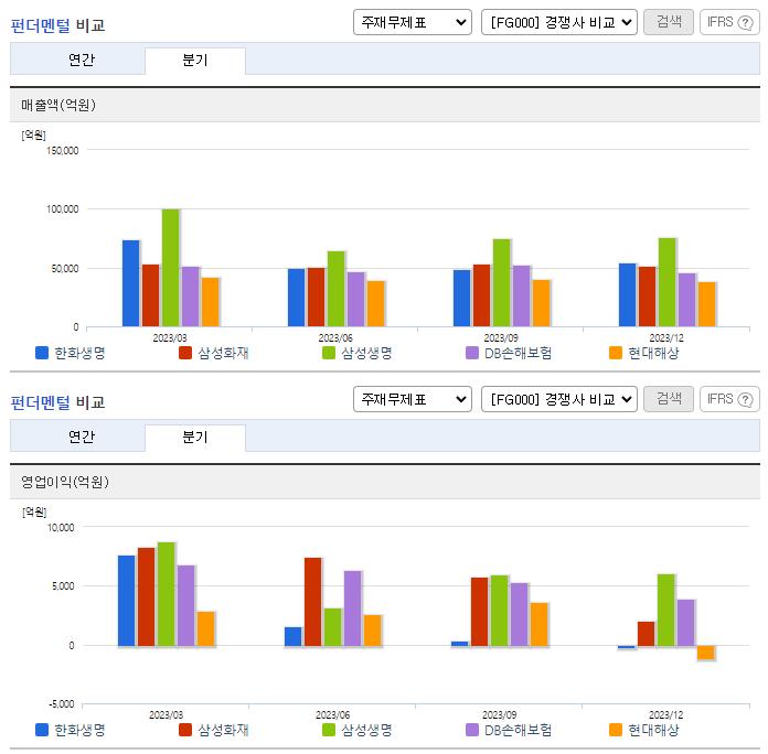 한화생명_업종분석
