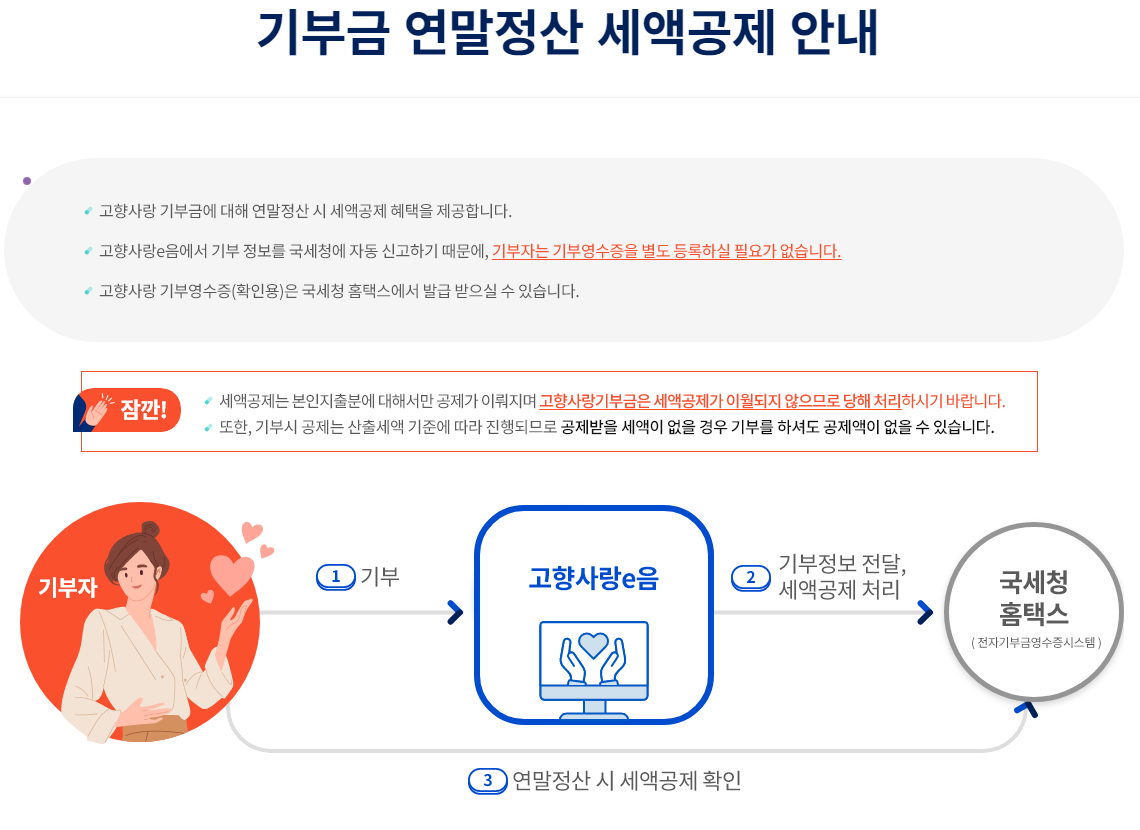 고향사랑기부제로 얻는 혜택