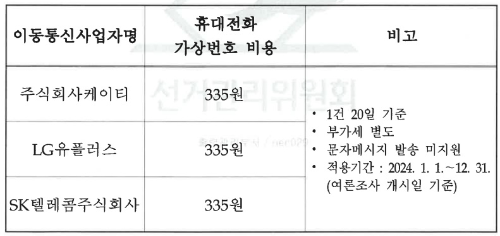 알트태그-2024년 가상번호 사용 비용