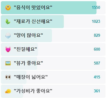 조개뷰-후기