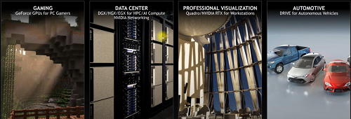 엔비디아는 게임용, 데이터센터용, 자율주행차용 등의 GPU를 만들고 있다.