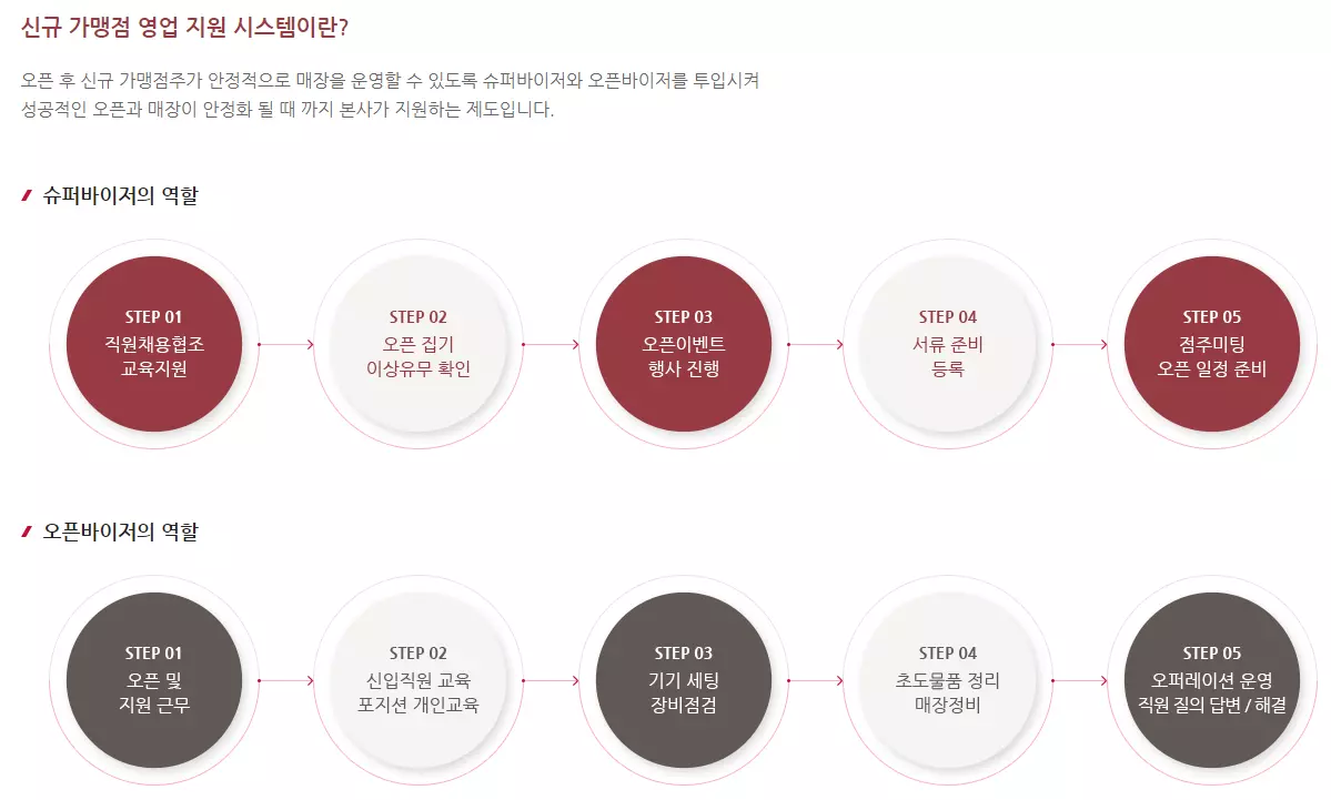 경제야놀자 공차2