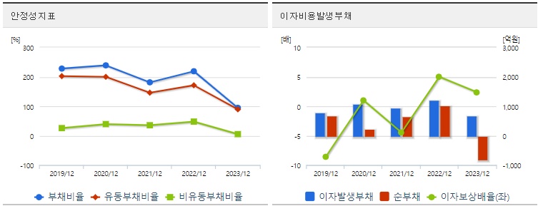 필옵틱스 주가 안정성