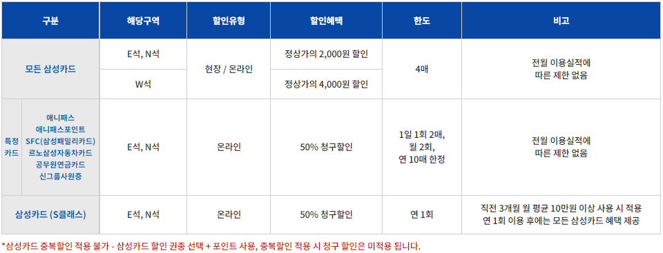 수원 삼성블루윙즈 수원월드컵경기장 삼성카드 할인