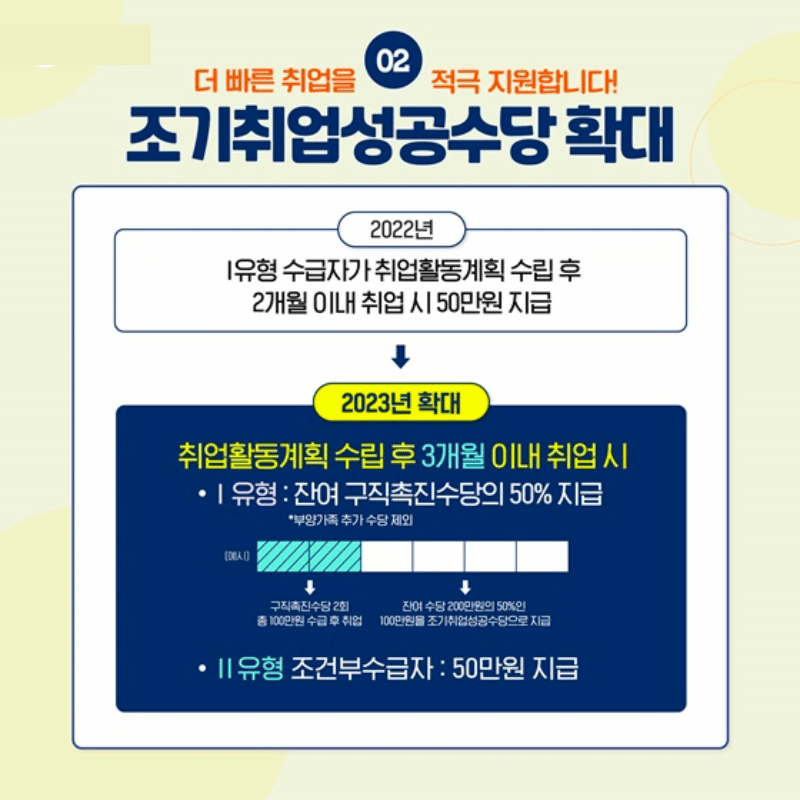 청년 취업 지원금 제도