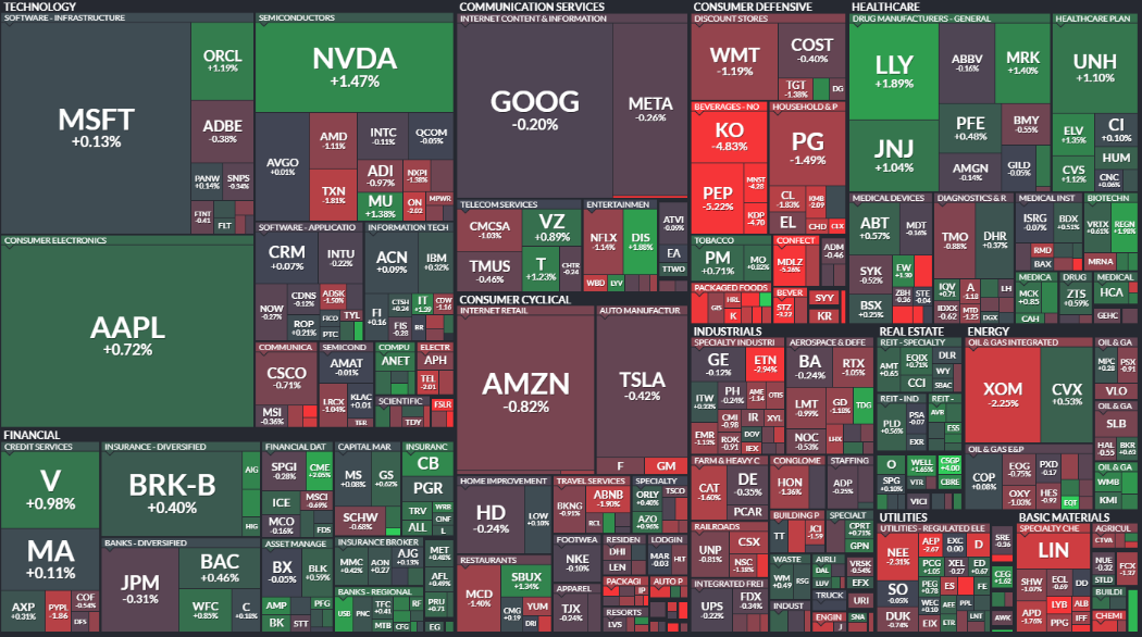 23년 10월 5일 미국 증시맵