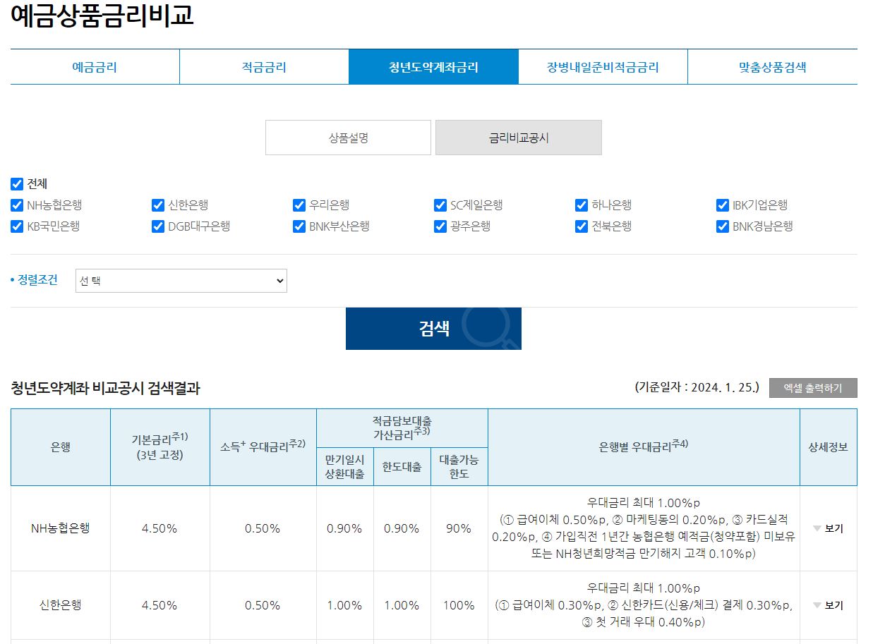 청년도약계좌