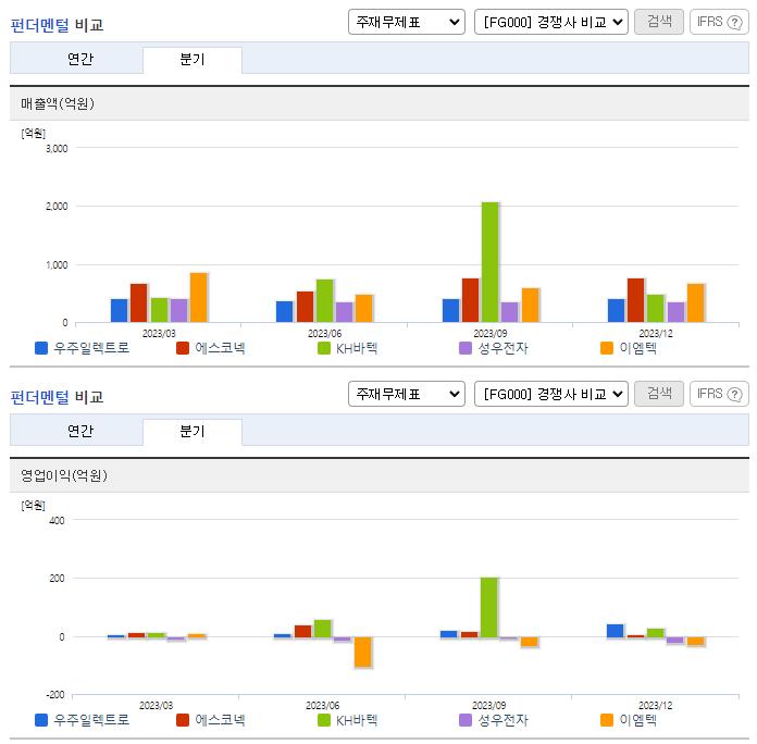 우주일렉트로_업종분석