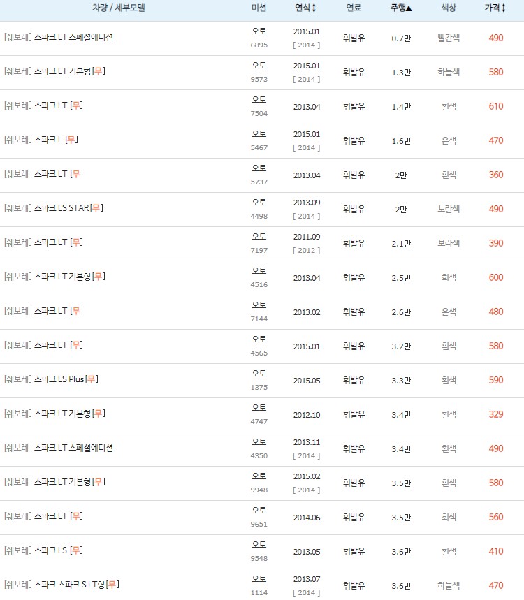 스파크 중고차 키로수 낮은순