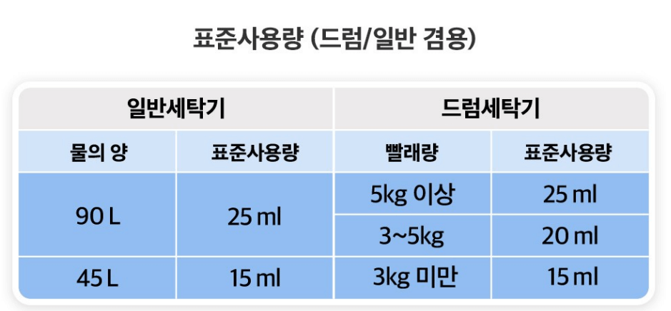 섬유유연제 추천 순위 TOP 5 - 네이버, 쿠팡, G마켓, SSG닷컴 판매 분석