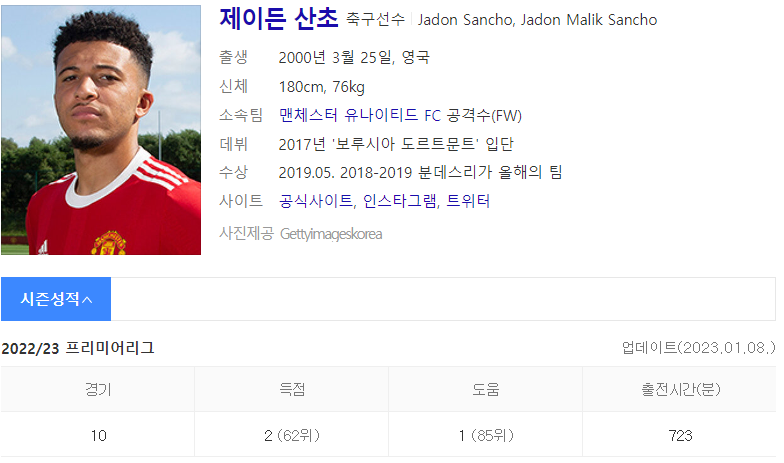 제이든 산초 (출처 : Daum 인물검색)